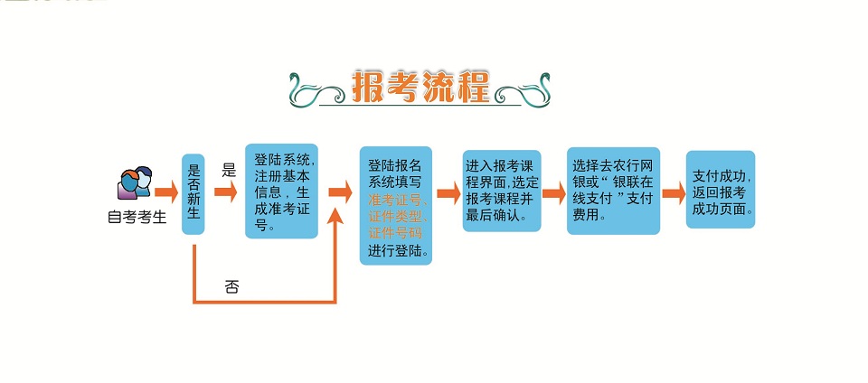 ����ʡ�ߵȽ�����ѧ�������ϱ���ϵͳ��http://zxks.jseea.cn