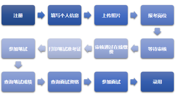 广西中小学教师公开招聘报名系统平台:http://www.jszp.gxeea.cn