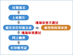 ����ʡְҵ���ܼ����������ϱ���ϵͳ��http://bm.jxzp.gov.cn