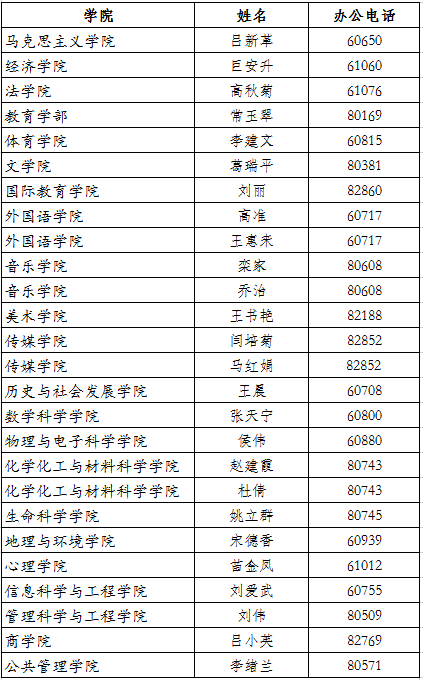 山东师范大学教务处入口:http://www.bkjy.sdnu.edu.cn