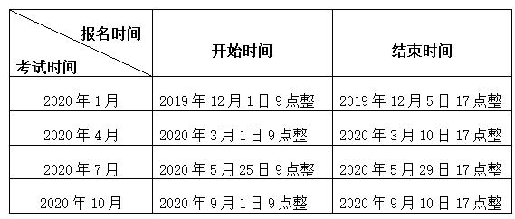 2020江苏自考报名系统入口:https://sdata.jseea.cn