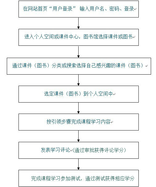 北海市领导干部教育学院网站网址:http://www.bhgbzx.gov.cn